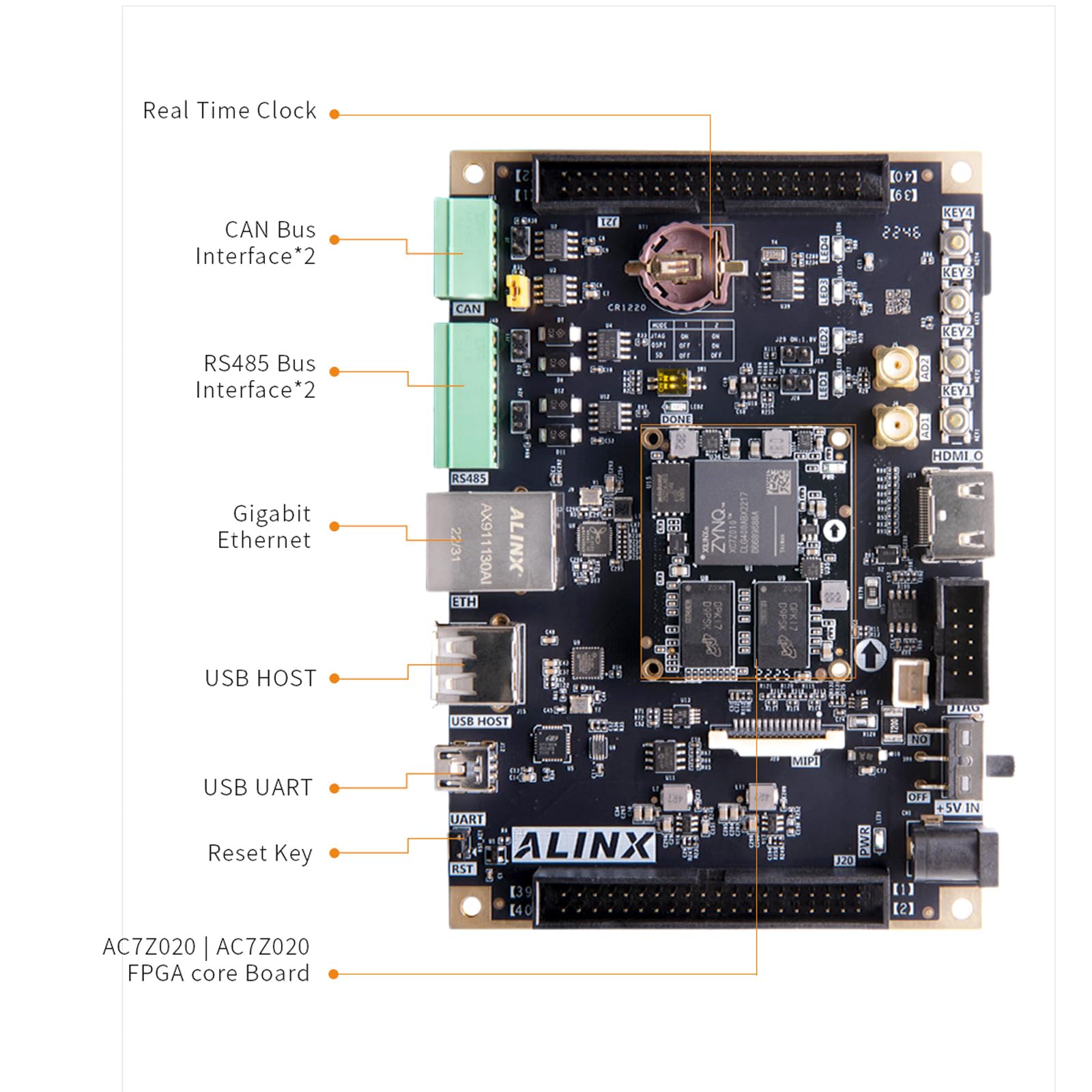 ALINX AX7Z010B AX7Z020B Dev Board & Kit with AMD Zynq™ 7000 SoC